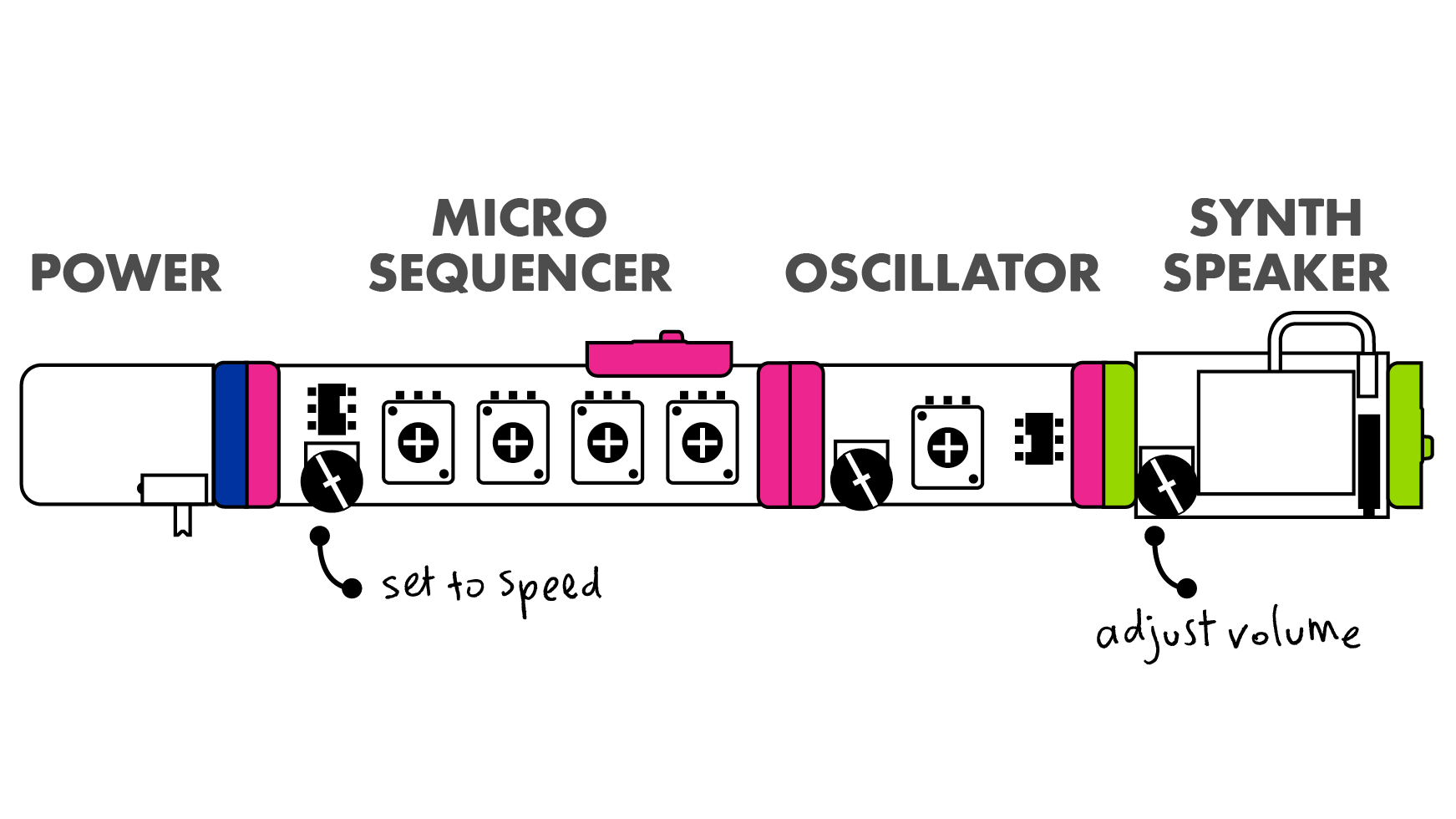 micro-sequencer-03